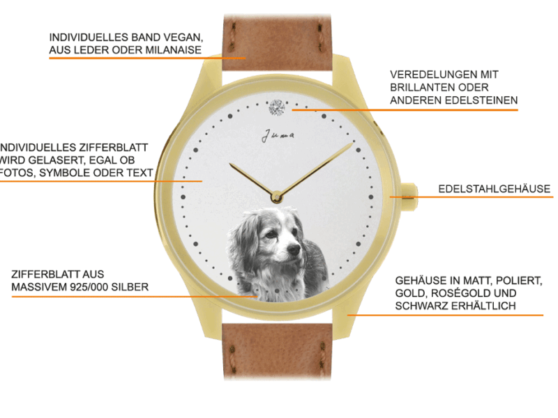 Herzlichen Glückwunsch: Sie haben die Chance, Ihre eigene Uhr zu designen und zu gewinnen!